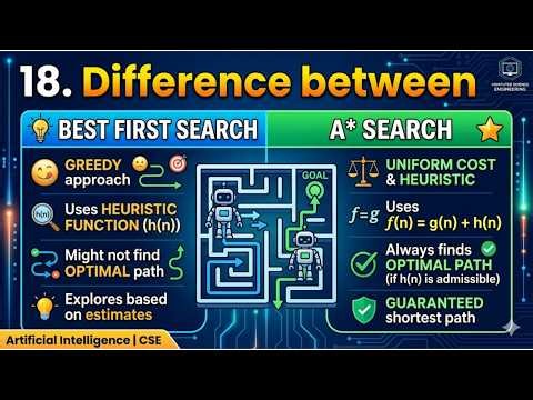 18. Difference between Best First Search and A * Search | Artificial Intelligence | CSE