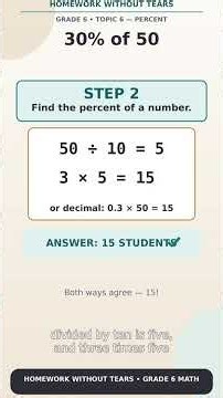 Grade 6 Math: Percents in 3 Steps — Homework Help | 3 Steps, No Tears