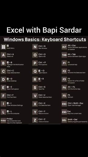 🪟 Windows Basic Keyboard Shortcuts You Must Know! 🚀 Make your daily computer work faster and easier with these essential Windows shortcut keys. Whether you’re a student, professional, or beginner, these shortcuts help you save time and boost productivity instantly! 💻✨ 🔹 Ctrl C – Copy 🔹 Ctrl V – Paste 🔹 Ctrl X – Cut 🔹 Ctrl Z – Undo 🔹 Alt Tab – Switch between apps 🔹 Win D – Show Desktop 🔹 Win L – Lock your PC Start using these Windows basic shortcuts today and work like a pro! ✅ #Windows