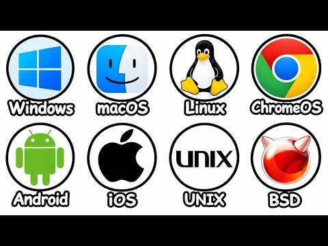 Every Major Operating System Explained