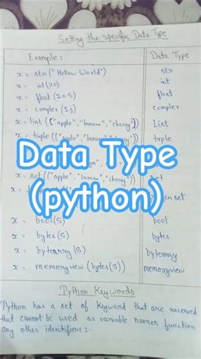 Data Type (python)#computerscience