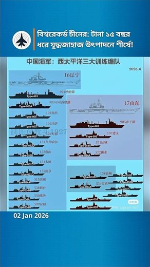 China Leads Again in 2025 – Still No.1 in Warship Production