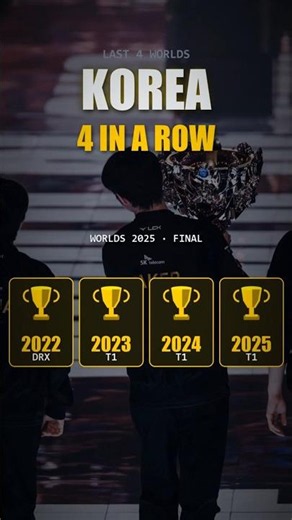 Korea Won 10 of 15 LoL World Championships | Worlds 2026