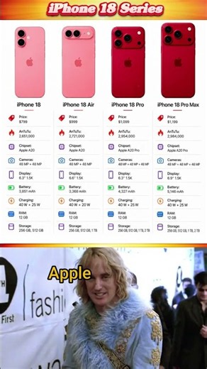 iPhone 18 Series 🤯🤯#iphone18 #iphone18air #iphone18pro #iphone18promax
