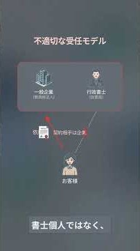 行政書士職務基本規則第７条 なぜ行政書士の名義貸しをしてはいけないのか？ 【特定行政書士試験対策】
