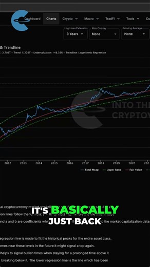 Bitcoin Now Compared To Major Assets (Chart Shown: Crypto Market Cap & Trendline)