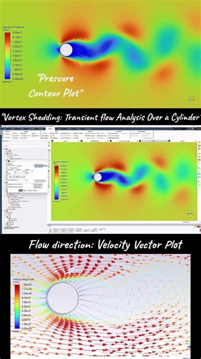 Transient Flow Over a Cylinder | Re=100 CFD Simulation in ANSYS Fluent #engineering #fluent #cfd