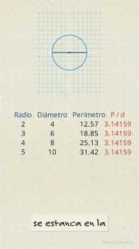 Cómo descubrir Pi usando GeoGebra