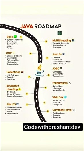Java Roadmap Every Beginner Must Follow 💻 #Java #springboot