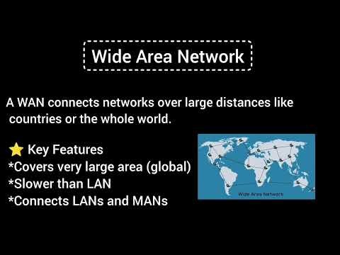 Types of Computer Networks (PAN, LAN, MAN, WAN) – Easy Explanation in 4 Minutes! 🚀 ‪@ExpoComputer‬