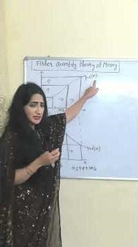 Fisher's Quantity Theory of Money #economics #ugcnet #jrf #fisher #quantity #theory #money