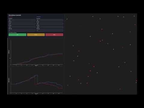 Particle Population Simulation How Timing, Offspring, and Randomness Shape Outcomes