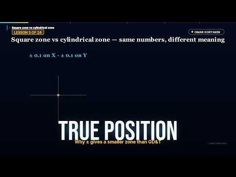 True Position Tolerance Explained (Why ±0.1 on X and Y Is NOT The Same)