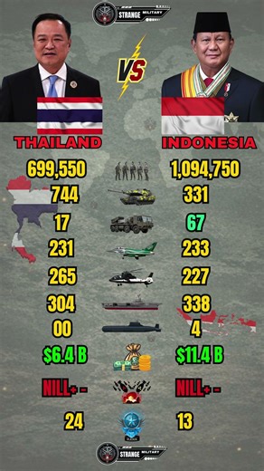 Thailand vs Indonesia Military Power 2026