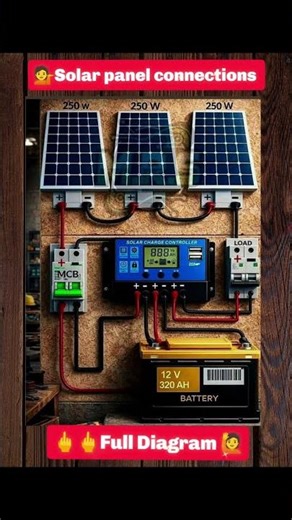 #Shorts ☀️ Solar Panel Connection Diagram Explained|⚡How to Connect Solar Panels(Easy Wiring Guide)