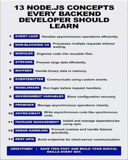 13 Node.js Concepts Every Backend Developer Should Learn #NodeJS
