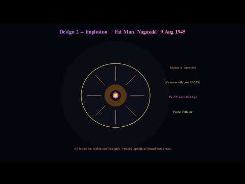 The Physics of Bombs — Chemical Explosives, Nuclear Fission & Chain Reactions Explained