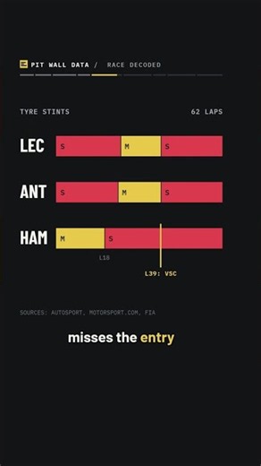 Singapore GP: Verstappen's first win, and Hamilton's missed stop