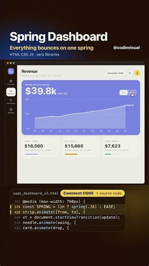 Numbers that roll like a speedometer 🎛️ Spring dashboard in JavaScript