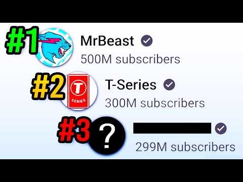 What Are The MOST SUBSCRIBED YouTube Channels?