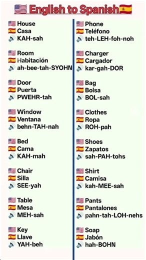 English to Spanish translation #spanish #learning #english