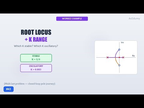 Control Theory #43 — Root Locus + K Range for Stability and Oscillation (Worked Example 20)