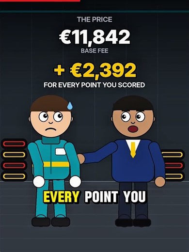 "Lando Norris Has to Pay €1,023,507 to Race"🏎️