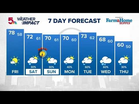 St. Louis forecast: Much needed rainfall on the horizon