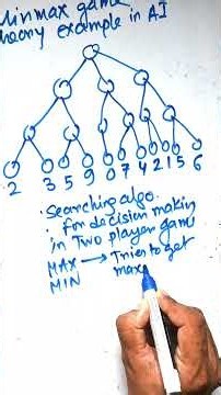 Minimax Algorithm in AI | Game Theory with Solved Example Step by Step | Artificial Intelligence