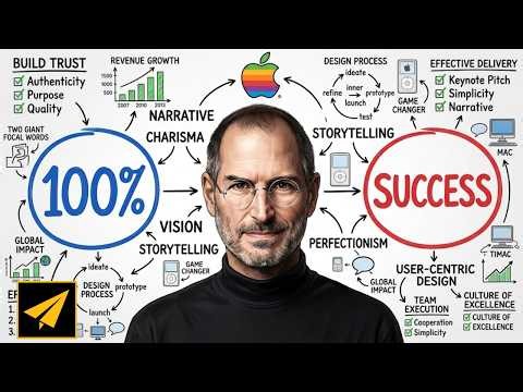 How Steve Jobs Convinced the World He Was Right