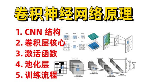 【2026版卷积神经网络原理详解】一口气学完CNN的卷积层、池化层、激活函数、全连接层、训练过程、LeNet-5、AlexNet！机器学习|计算机视觉