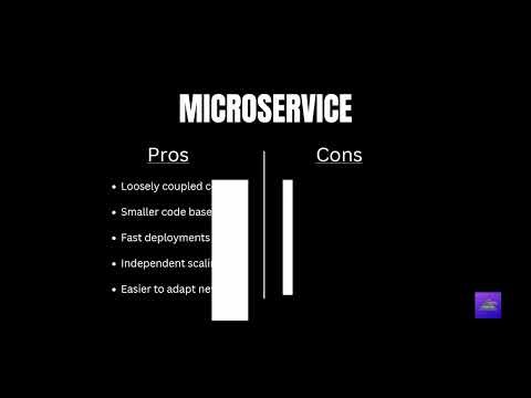 What are Microservices? - Microservices vs Monolith - Learn Microservice Architecture in C# .Net 1