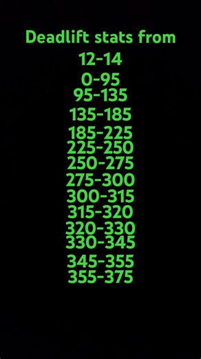 Deadlift stats from 12-14 years old