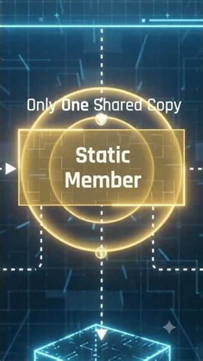 Learn Static Members in C# in 25 Seconds | OOP Basics #coding #programming #developer #ai #dotnet