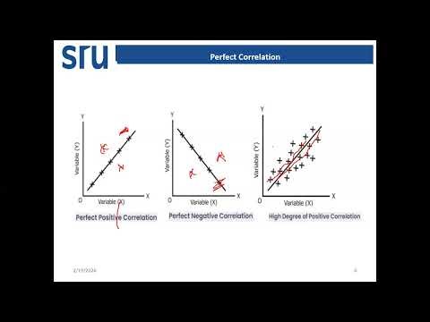 Introduction to Correlation