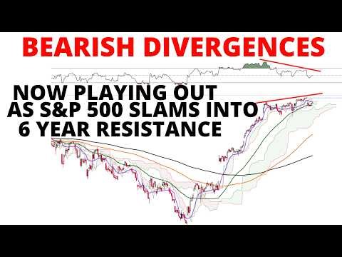 S&P500 Bearish Divergences Playing Out as it Slams into & Reverses Off the 6 Year Upper Channel Line