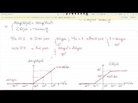 Chapter 10.1: Bode and Polar plot (introduction)