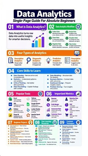 Data Analytics Explained: The Ultimate Beginner's Guide 🚀
