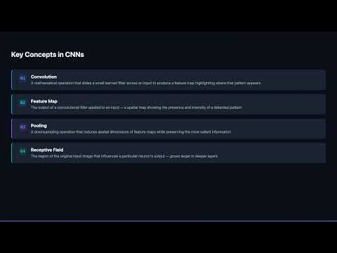 What is a Convolutional Neural Network (CNN)? | Complete Overview