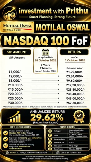 Motilal Oswal Nasdaq 100 FoFReview 2026 | 710,000 SIPBecame ·19.2 Lakh? #shorts #viral