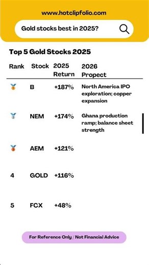 🥇 GOLD STOCKS TOP 5 | Barrick +187% Best Year Since 1987