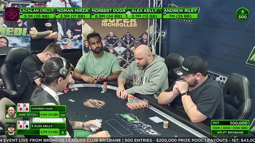 FINAL TABLE OF THE APLPT $480 MAIN EVENT LIVE FROM BRONCOS LEAGUES CLUB BRISBANE 500 Entries - $200,000 Prize Pool Payouts: 1st: $43,000 + APLM Seat 2nd: $26,500 + APLM Seat 3rd: $15,500 + APLM Seat 4th: $12,800 5th: $9,000 6th: $7,000 7th: $5,700 8th: $4,800 9th: $4,000 | Australian Poker League