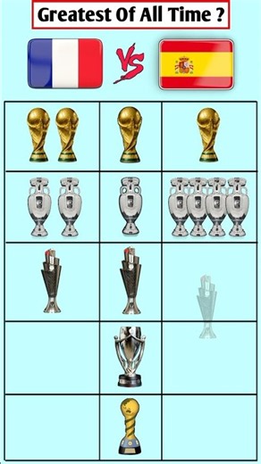 France vs Spain 🇫🇷🇪🇸 | Who Is the Greatest of All Time? 🏆⚽