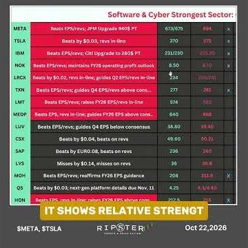How To Trade Bearish & Bullish Earnings Play With Rispter Clouds | $META & $TSLA