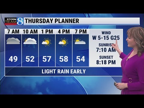 Storm Team 8 Forecast, 6 p.m., 040826