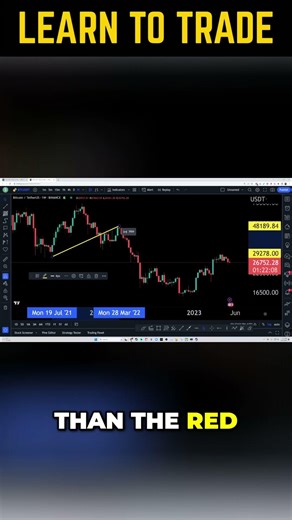 TradingView Guide: Customize Chart Colors #shorts