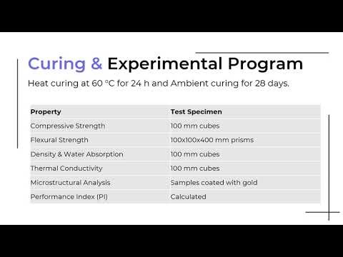 ICDTDE2025 – 459 – Rice Husk Ash-Based Sustainable Foamed Geopolymer Concrete with Eco-Friendly