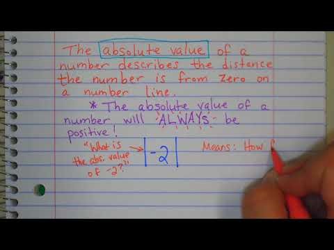 Absolute Value definition