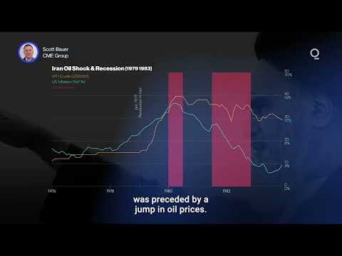 Can the US Economy Defy Past Recession Patterns? | Presented by CME Group