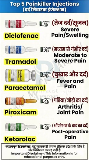 Top 5 Painkiller Injections | दर्द निवारक इंजेक्शन | Diclofenac, Tramadol, Paracetamol, Piroxicam,